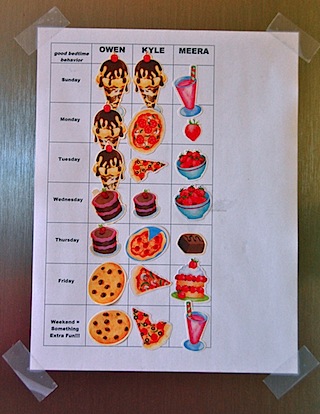 earning chart